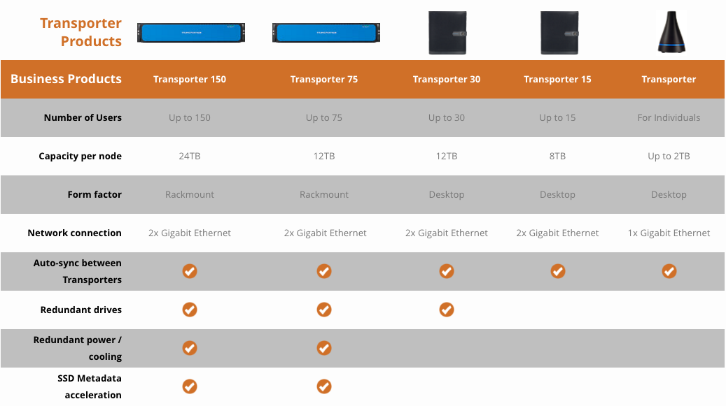Transporter Products